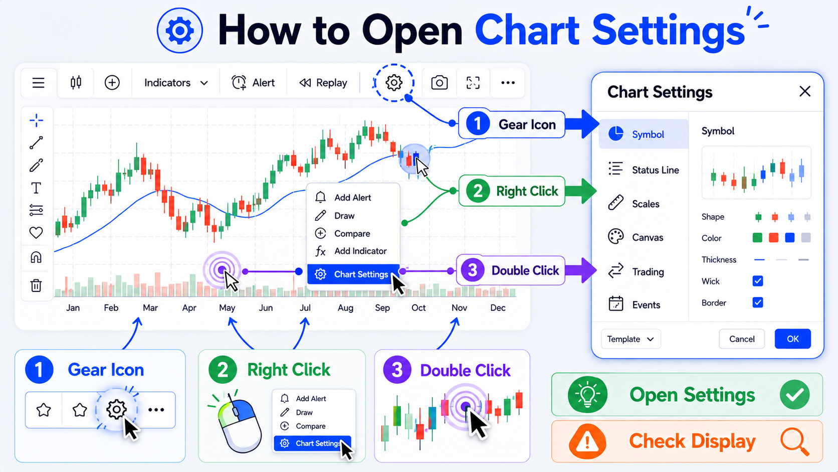 TradingView Chart Settings 打开入口示意：齿轮按钮、右键菜单、双击 K 线及 Symbol 等设置窗口
