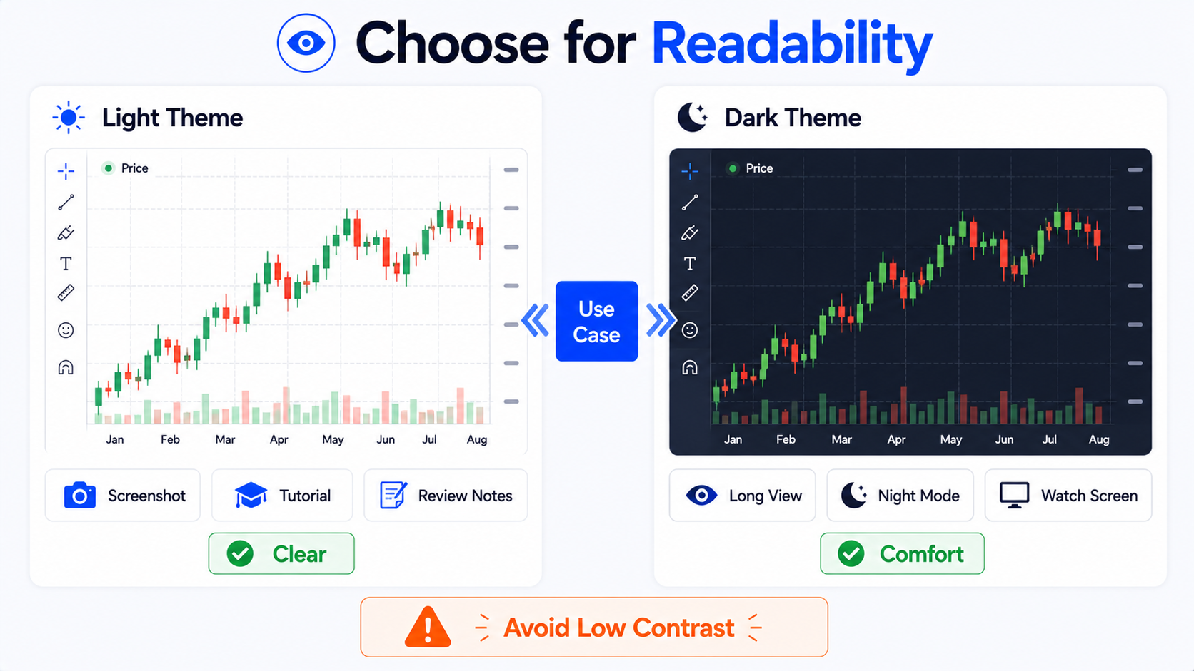 TradingView 背景颜色对比：浅色主题适合截图与教程，深色主题适合长时间看盘，重点在可读性