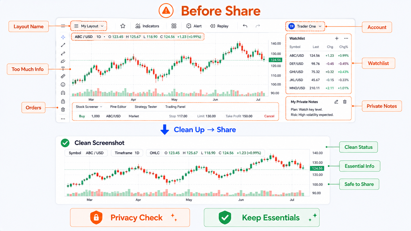 TradingView 状态栏与截图隐私示意：分享前隐藏账户、订单、私人备注，保留 symbol 与 OHLC 等必要信息