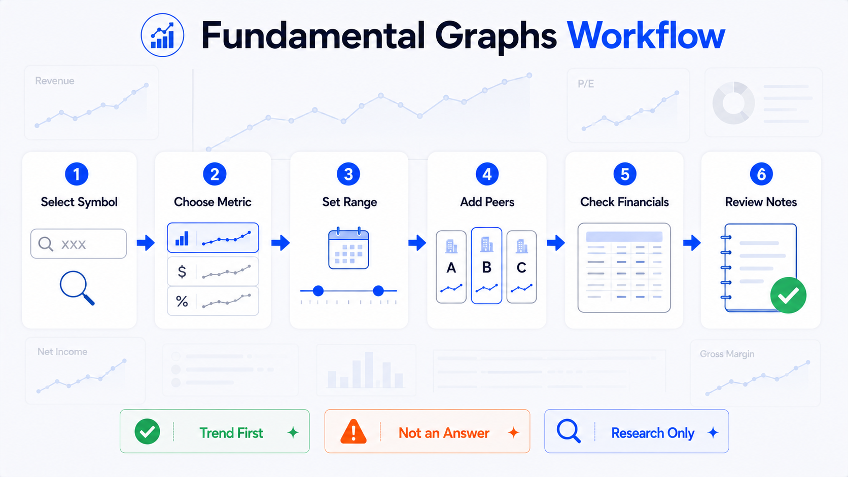 TradingView Fundamental Graphs 使用流程：选标的、选指标、设时间范围、加同行对比、查 Financials、写研究笔记