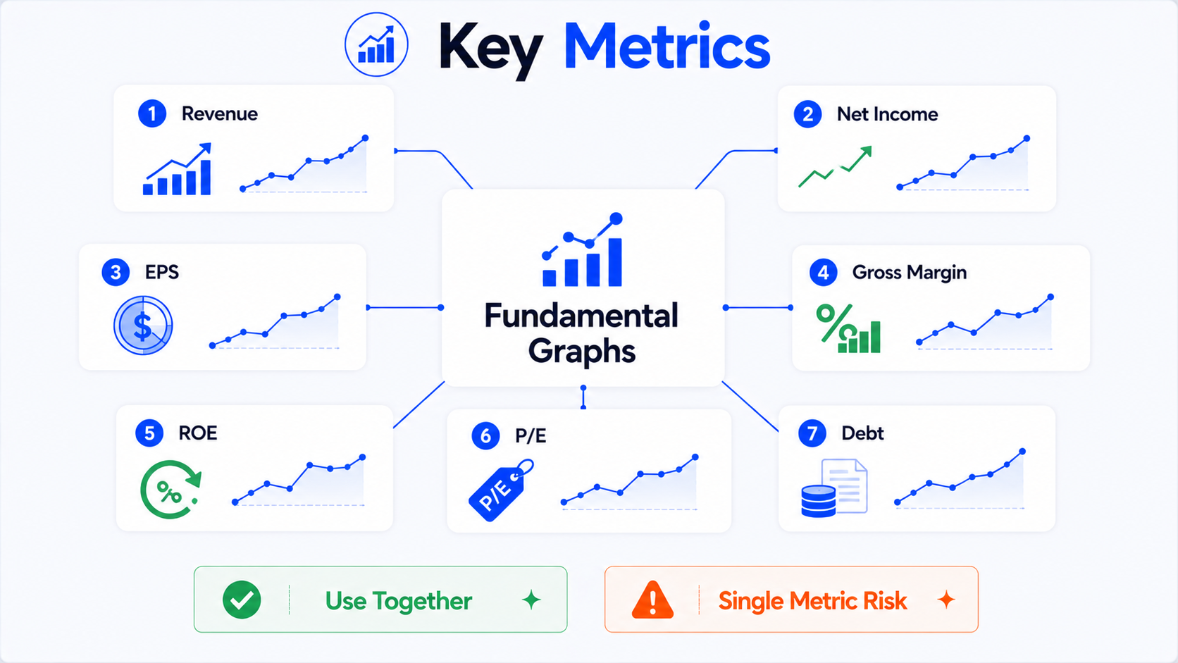 TradingView Fundamental Graphs 新手财务指标地图：Revenue、Net Income、EPS、Gross Margin、ROE、P/E、Debt