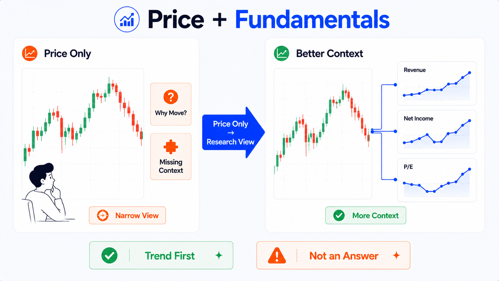TradingView 基本面图表对比：只看 K 线 vs 叠加营收、净利润、P/E 等基本面图表，研究视角更完整