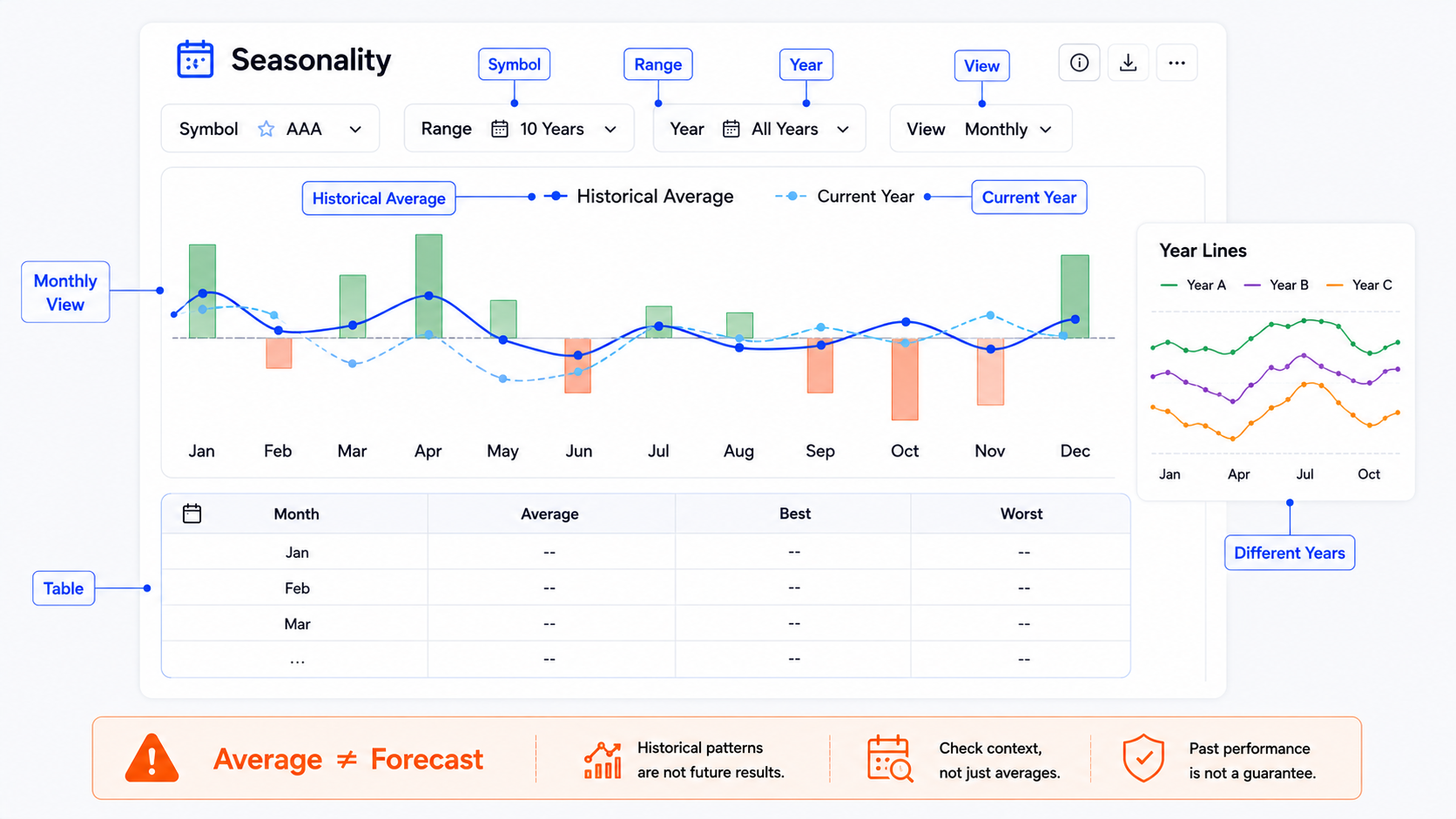 TradingView Seasonality 页面结构总览：月份表现、历史平均、当前年份、年份对比与数据表格